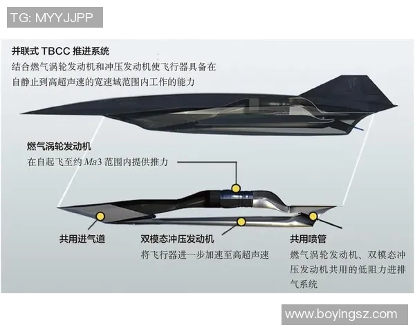 超音速飞行技术与太阳能发展在2004年的碰撞与启示